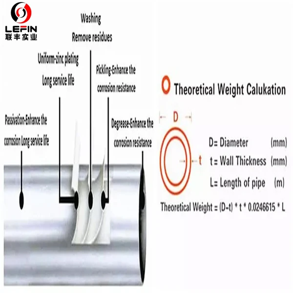 Hot Dipped Galvanized Pipes